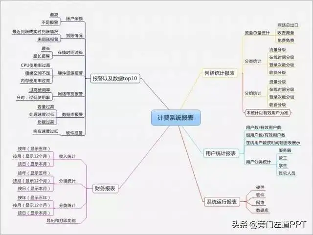 ppt制作教程步骤（如何制作高端大气的ppt）