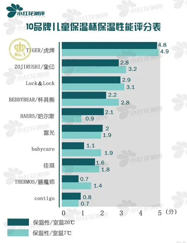 儿童保温杯哪个牌子的好性价比高（10款儿童保温杯测评）