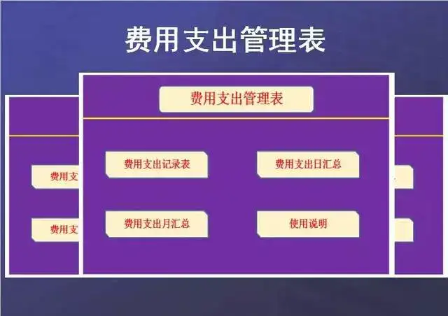 图片[17]-107套Excel记账系统模板-记账电子表格excel做账模板系统出纳班费进销存【电商热销753】-暗冰资源网