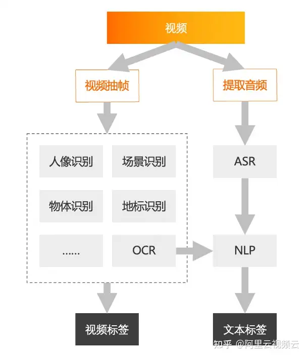AIGC 将如何变革内容创作行业?插图6 AIGC 将如何变革内容创作行业?插图6