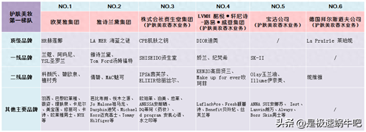 雅诗兰黛集团旗下品牌 世界化妆品公司三巨头