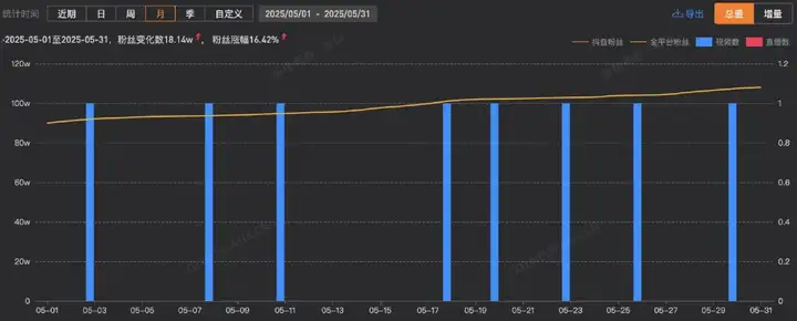 单月抖音涨粉超45万，AI Rapper科普硬控百万网友