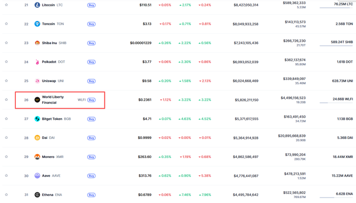 从TRUMP的角度深扒WLFI，我有点慌了