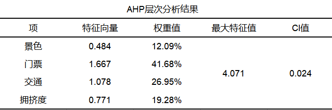 权重怎么算？100分权重60占多少分