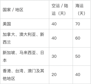 点了延长收货会怎么样？延长收货可以晚取货嘛