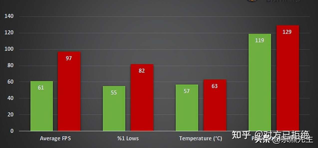 入门级独立显卡有哪些 RTX3050和RX6600XT谁值得购买