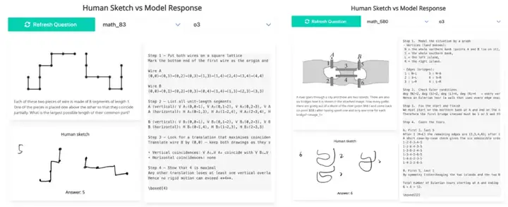 ICML 2025 Spotlight | 多模态大模型暴露短板？EMMA基准深度揭秘多模态推理能力
