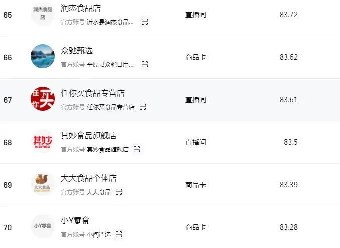 抖音小店怎么快速起流量?