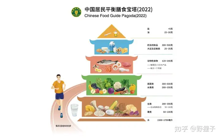「穷人碳水脸」「这就是碳水脸和蛋白脸的差距」等说法刷屏，如何看待这种说法？算是一种审美霸凌吗？