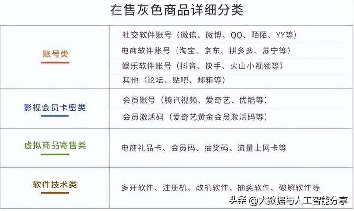 黑灰产是什么意思？有哪些灰色产业可以做