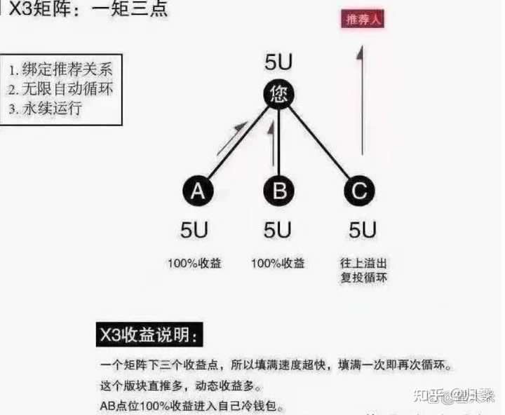 图片[21]-原力米宇宙 Meta force 静态挣米详解-315首码项目网