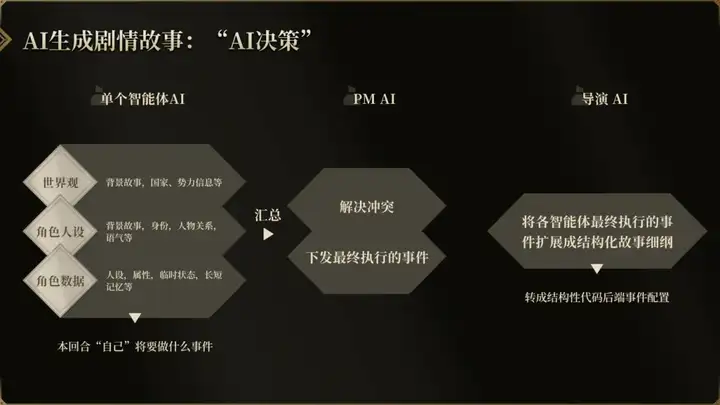 4小时做出一款FPS，蔡浩宇的预言要成真了？