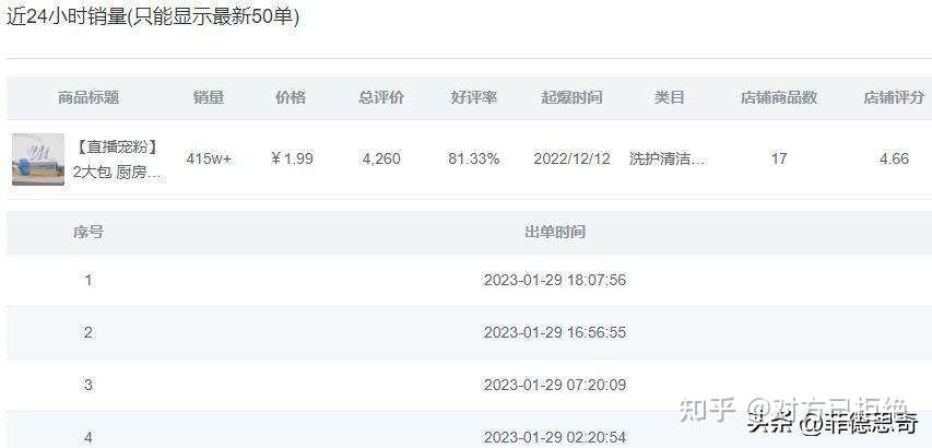 抖音店铺运营包括哪些方面 2023抖音小店全流程运营详细介绍