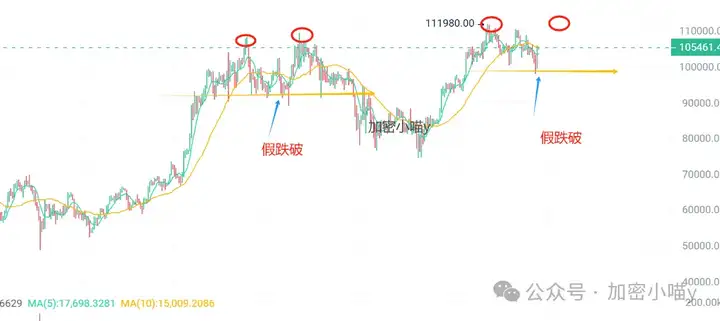 比特币假突破+川普搅局连环变？Pepe腰斩，Sol崩盘下的山寨机遇——这三大币种解锁风暴撞上PCE，爆仓还是爆赚？