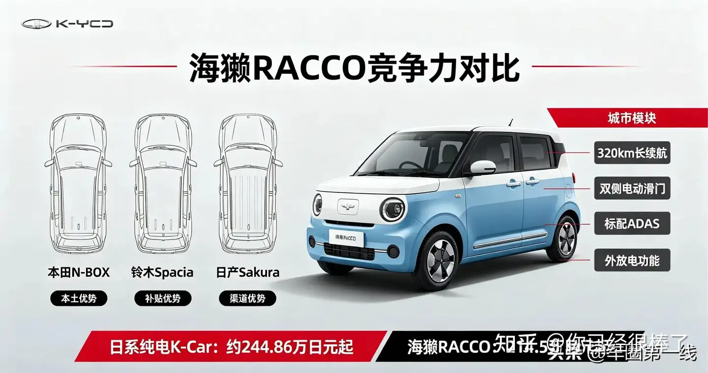 比亚迪纯电 K-car「海獭」Racco 在日本获超 700 辆订单，这对其出海战略意味着什么？