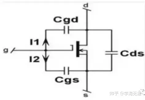为什么说搞懂 MOS 管，必须知道米勒效应？