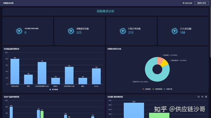 采购管理系统模块,srm功能模块,供应商管理模块