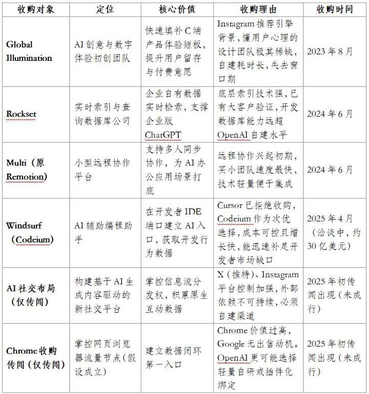 使命与扩张的平衡术：OpenAI平台级AI应用的进化路径