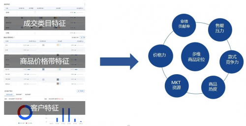 京东商智是干什么用的？京东如何看商品销量