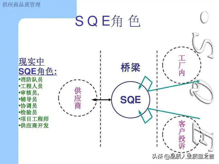 sde是什么职位？sde是前端还是后端