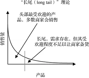 数字营销是什么意思（数字营销的认识）