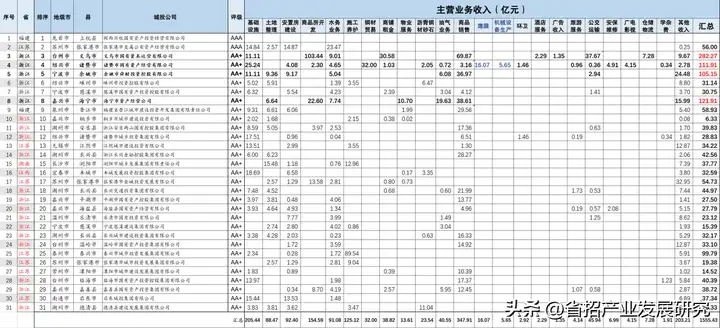 城投是什么意思（什么企业才叫城投公司）