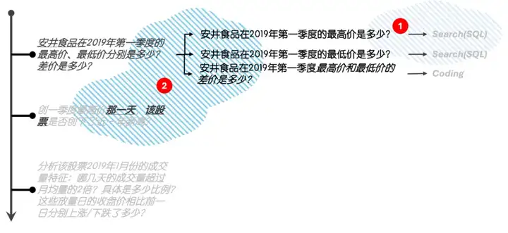 我挣了智谱10,000块