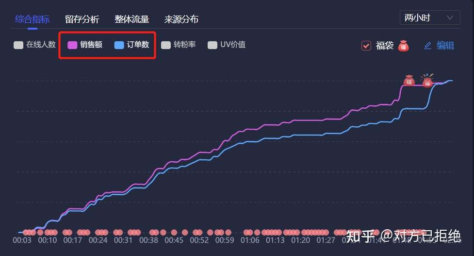 抖音直播憋单是什么意思 抖音直播憋单技巧详情介绍