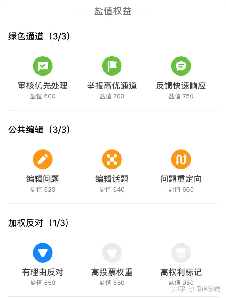 63天知乎粉丝破万