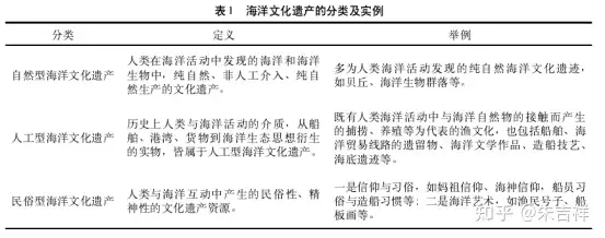 满满干货（为什么申请海洋非遗）为什么要申报世界文化与自然遗产 第2张