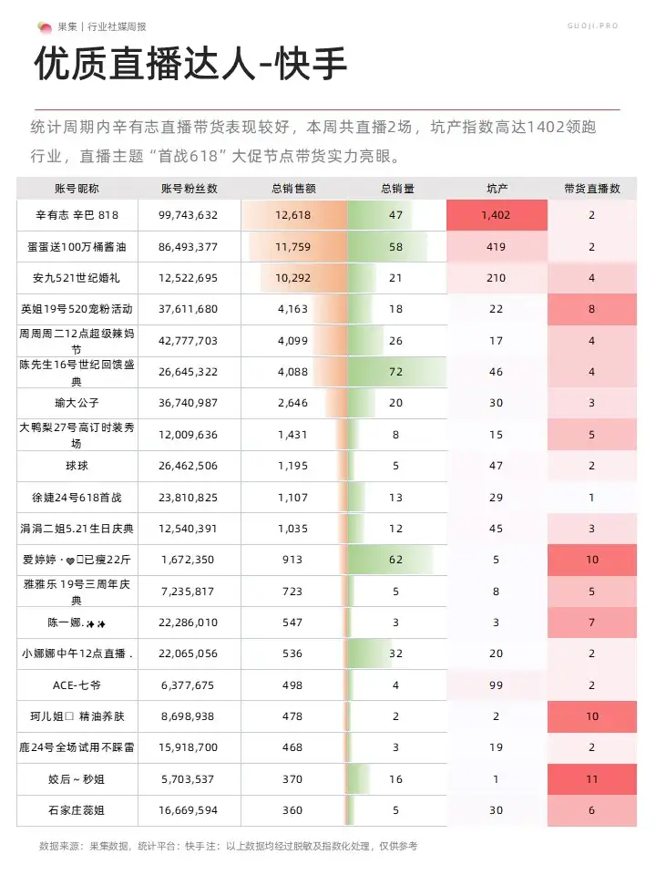 美妝社媒營銷周報(23年5月第3周)