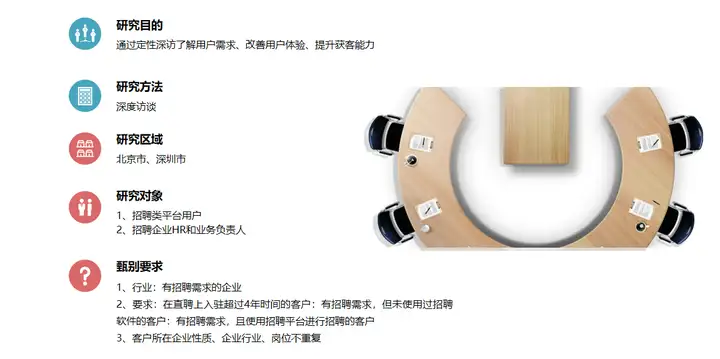 市场调研报告怎么写？
