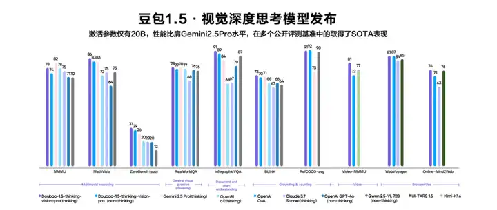 豆包全新视频生成模型、视觉深度思考模型发布