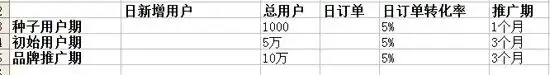 如何寫一份好的新媒體運營方案?