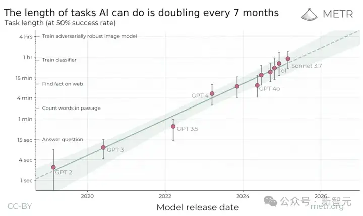 25位IT大佬亲述：AI「吃掉」程序员！码农黄金时代终结