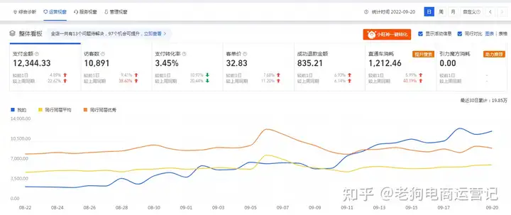 学会了吗（无货源电商买什么好）无货源电商卖什么产品好，现在做无货源电商，卖什么类型的产品最合适?，