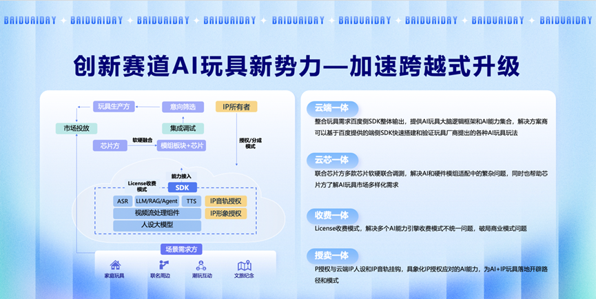 现在的AI创业，原来还可以这样玩...