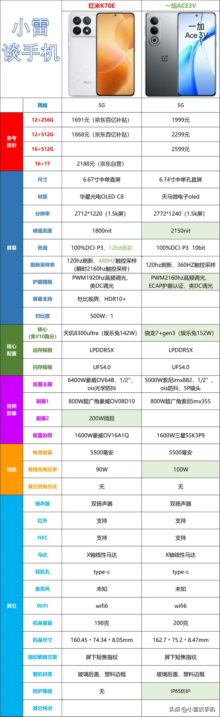 一加Ace 3V参数配置详情（附：一加Ace 3V性能评测）