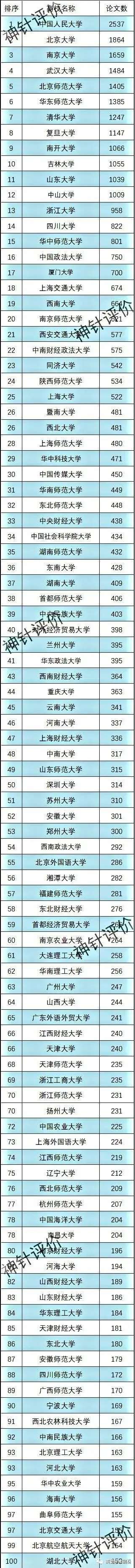 2021年大学文科排名