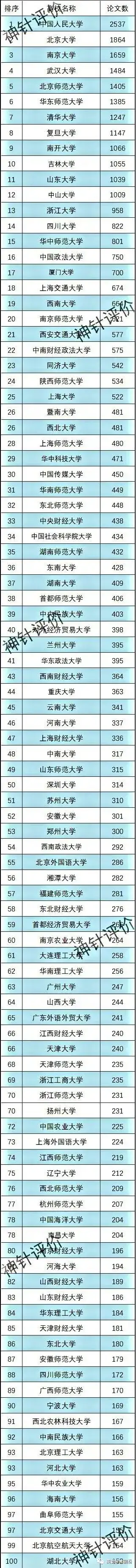 2021年大学文科排名