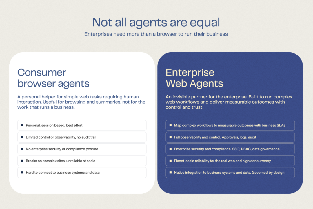 企业级Web Agent来了，华人团队融资4700万美元，让AI替企业
