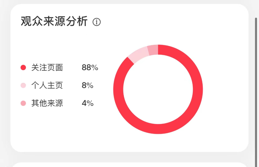 小红书账号数据一直很差，是什么原因？有哪些方法解决？