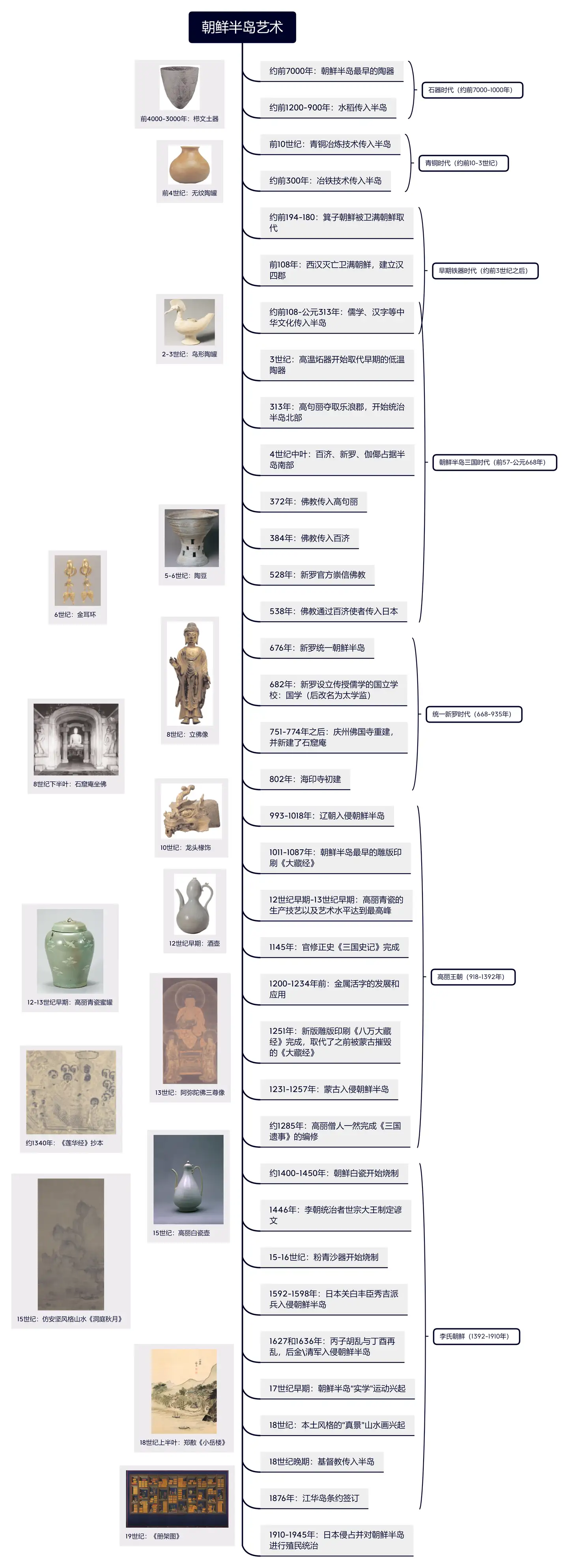 朝鲜半岛的古代艺术是怎样的？ - ag獭的回答- 知乎