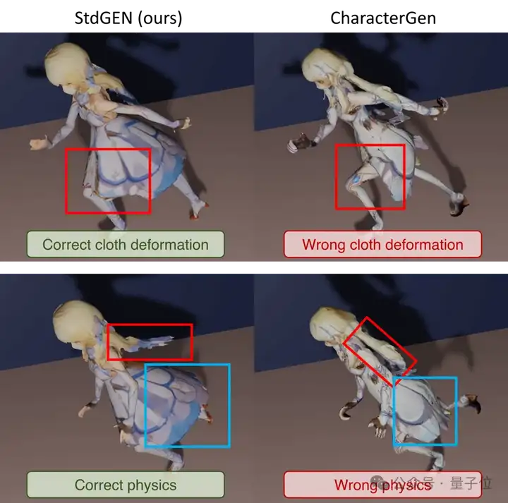 一张图，快速生成可拆分3D角色！腾讯清华新SOTA | CVPR 2025
