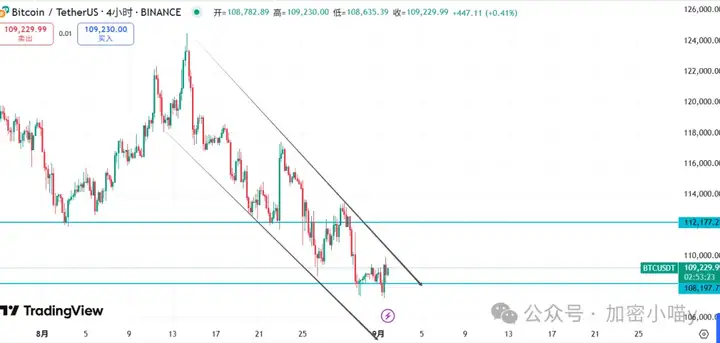 BTC、ETH 一落千丈，SOL 却独当一面？WLFI 上线，XPL 还能入吗？川普再度收割币圈，我们如何避险