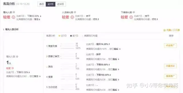 店面怎样减少关注度?(图5) 店面怎样减少关注度?(图5)