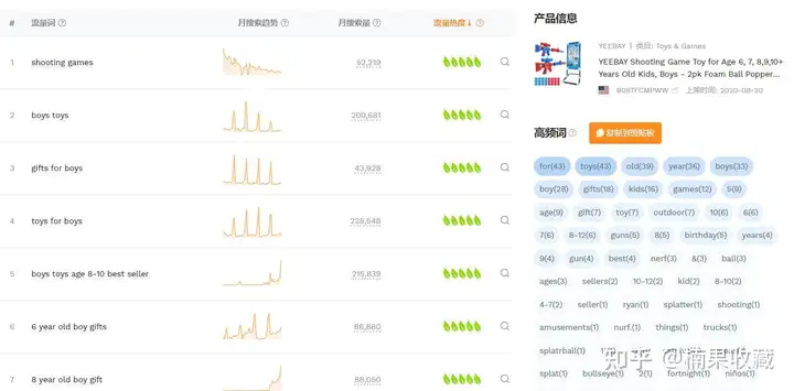 亚马逊电商如何差异化竞争的思路分享