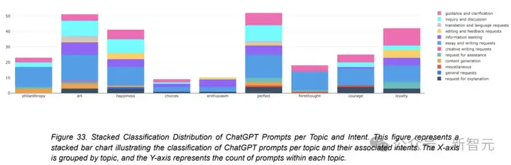 ChatGPT上瘾，大脑萎缩47%！MIT祭出206页92图超长报告