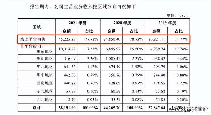 润本这个牌子怎么样？润本属于什么档次