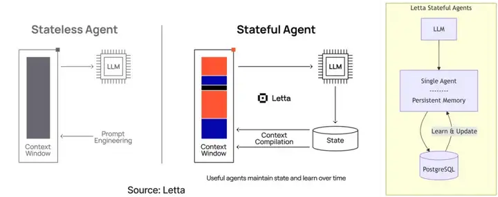Agent Infra 图谱：哪些组件值得为 Agent 重做一遍？